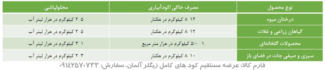 کود زیگلر آلمان