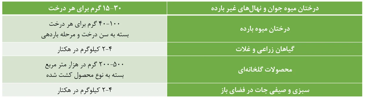 کود آهن زیگلر آلمان