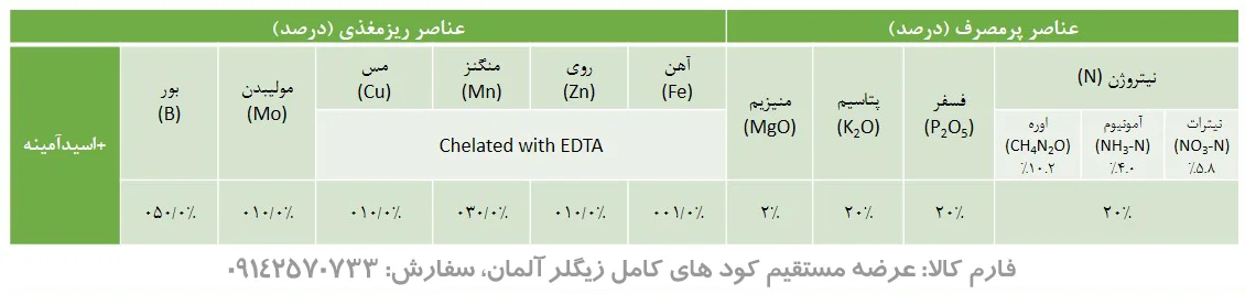 کود زیگلر آلمان