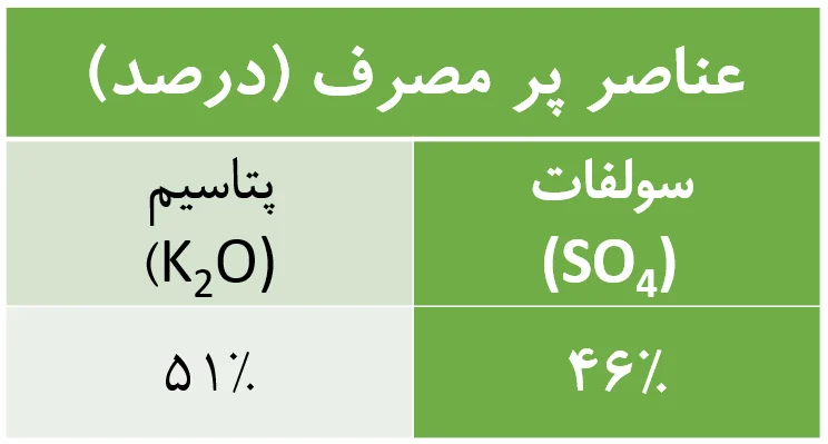 کود پودری سولفات پتاسیم زیگلر آلمان - سولفات پتاسیم - کود آلمانی - کود زیگلر نمایندگی کود زیگلر فارم کالا