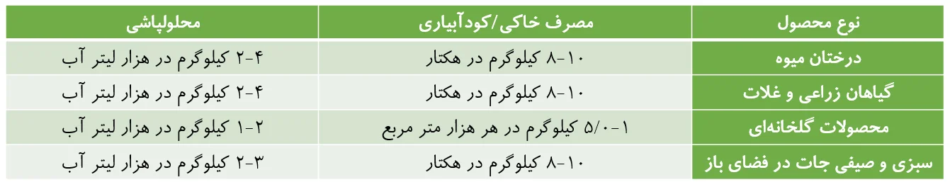 کود پودری سولفات پتاسیم زیگلر آلمان - سولفات پتاسیم - کود آلمانی - کود زیگلر نمایندگی کود زیگلر فارم کالا