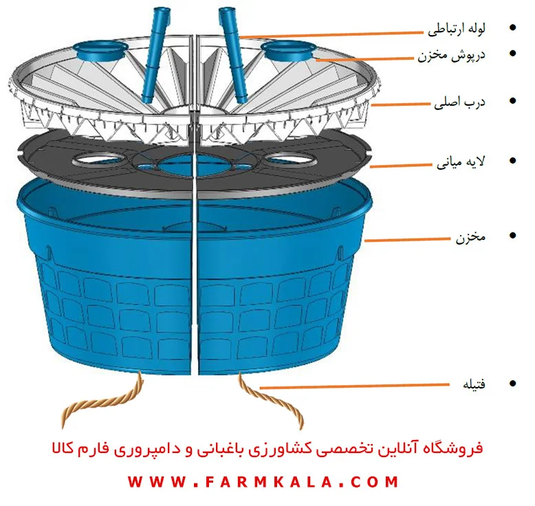 فروشگاه اینترنتی کشاورزی - فروشگاه اینترنتی باغبانی - فروشگاه اینترنتی لوازم باغبانی - فروشگاه اینترنتی فارم کالا - آناوان - خود آبیار - دستگاه خود آبیار آناوان - فروش اینترنتی دستگاه خود آبیار آناوان - فارم کالا - لوازم آبیاری - آبیاری قطره ای - فروشگاه کشاورزی - فروشگاه ادوات کشاورزی