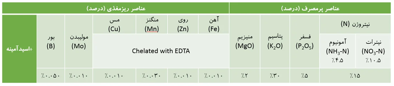 کود زیگلر آلمان - کود پتاس بالای زیگلر - قیمت کود زیگلر - فروش کود زیگلر