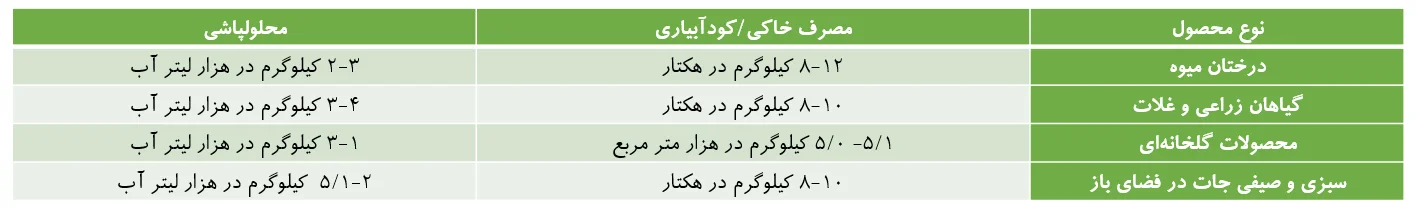 کود زیگلر آلمان - کود پتاس بالای زیگلر - قیمت کود زیگلر - فروش کود زیگلر