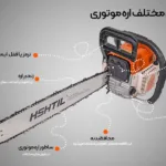 معرفی اجزای مختلف اره موتوری - قطعات مختلف اره موتوری - اجزای مختلف اره بنزینی - قیمت اره بنزینی