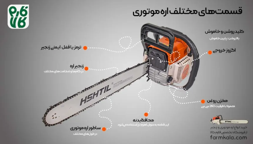 معرفی اجزای مختلف اره موتوری - قطعات مختلف اره موتوری - اجزای مختلف اره بنزینی - قیمت اره بنزینی
