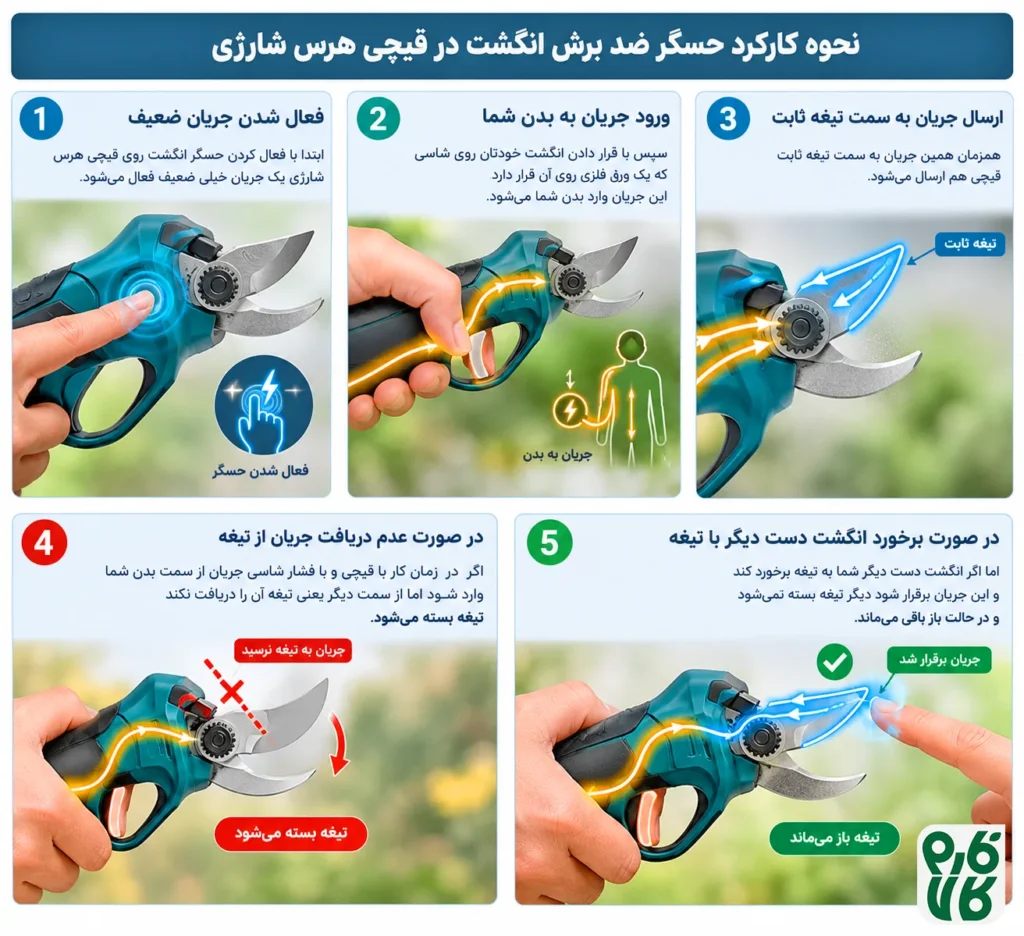 اگه شاخه خیس باشه می تواند عملکرد قیچی هرس شارژی را تغییر بده؟
