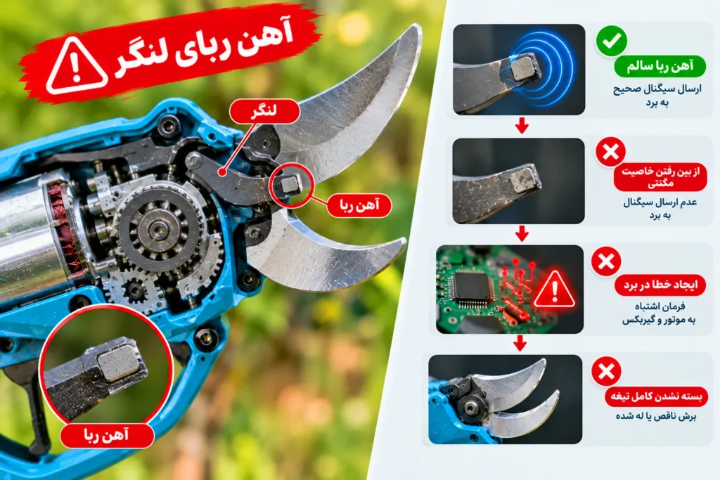 وقتی قیچی هرس شارژی درست برش نمیزند مشکل از کجاست؟